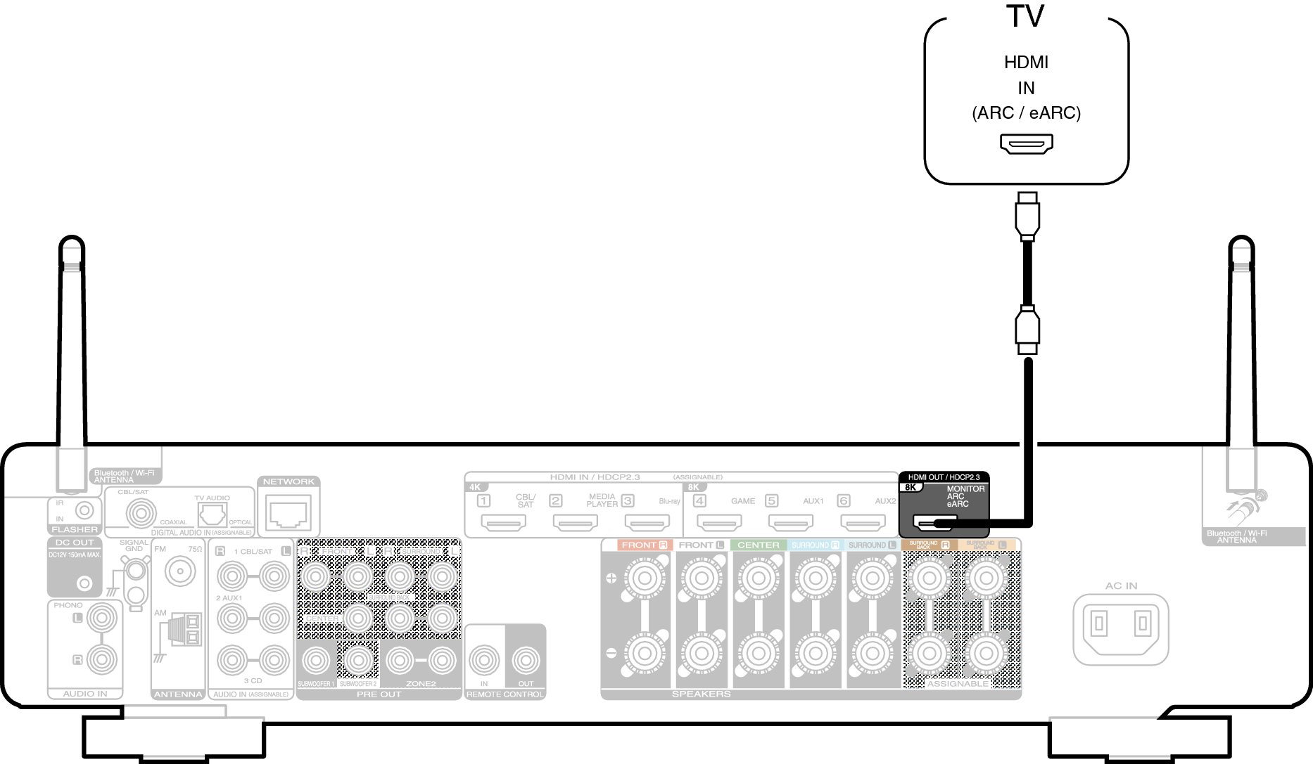 Conne HDMITV1 C70sU